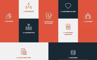 Menyusun Ide Bisnis Melalui Model Bisnis Kanvas